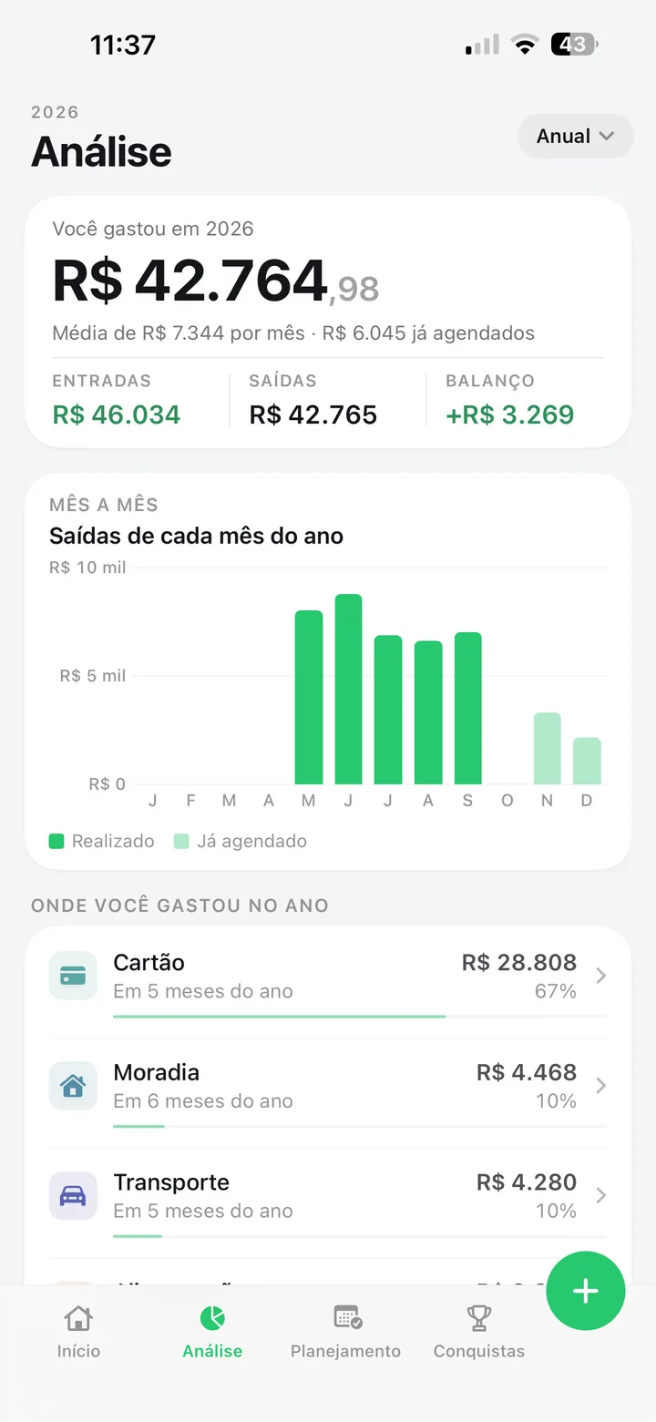 Análise anual do Paguei!: total gasto no ano, média mensal, gráfico de saídas de cada mês separando realizado e já agendado
